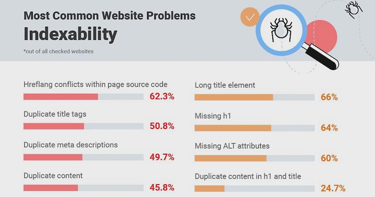 The Most Common SEO Issues Impacting Crawlability and Indexability