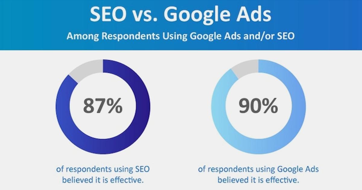 SEO vs. Google Ads: Which Approach Is More Effective?