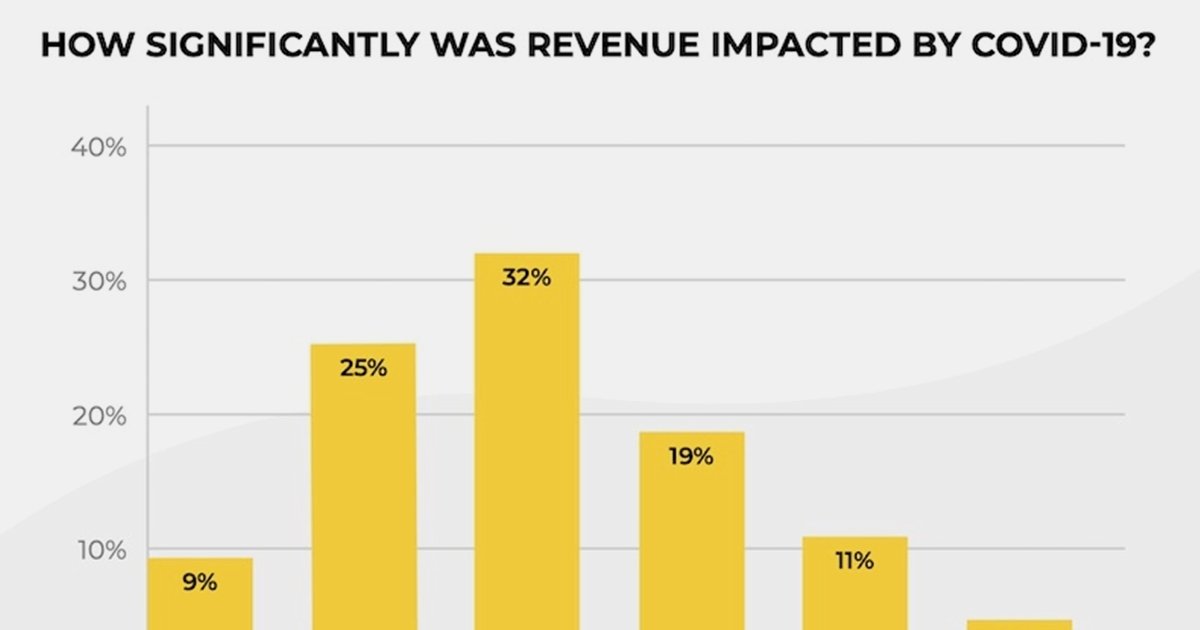 COVID-19's Impact on Digital Agencies' Revenue and Leads