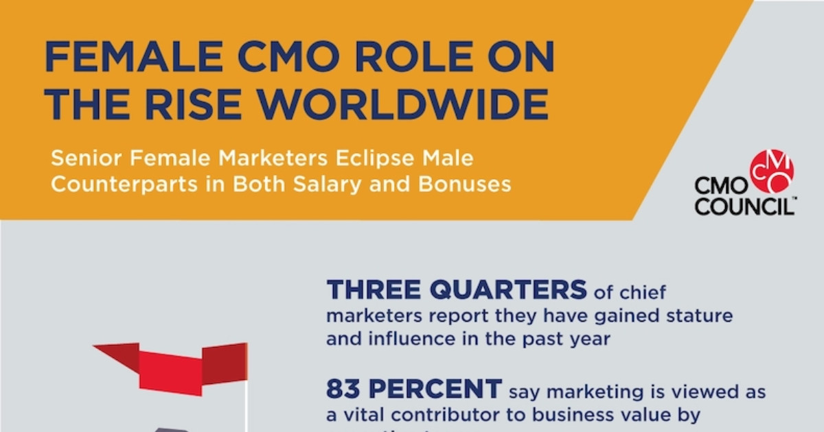 CMO Compensation Trends: Female Sr. Marketers Outearn Male Sr. Marketers
