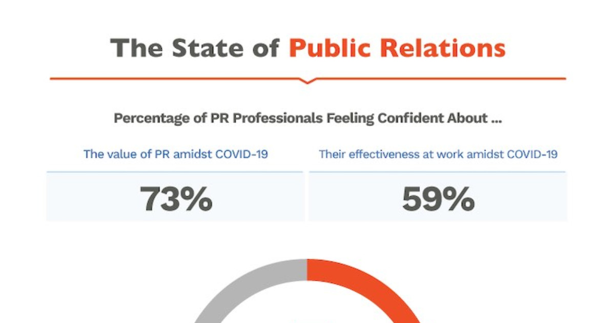 The State of Public Relations: COVID-19's Impact on the Industry