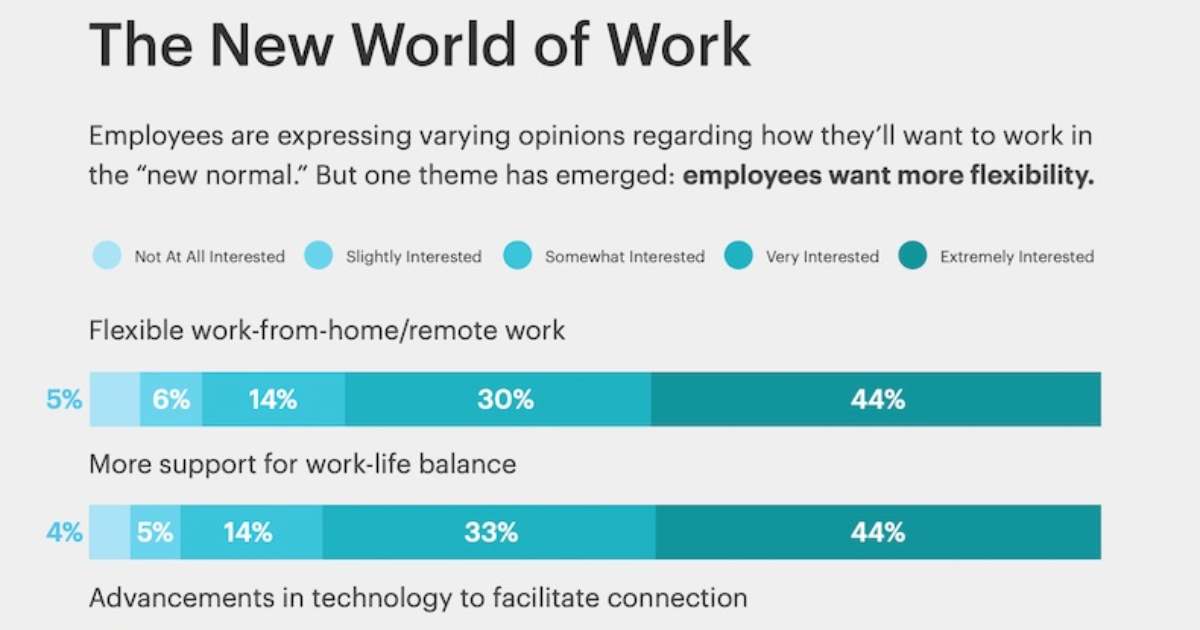 What Workers Want From Their Employers Right Now