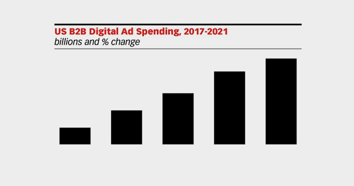 US B2B Digital Advertising Forecast for 2020-2021