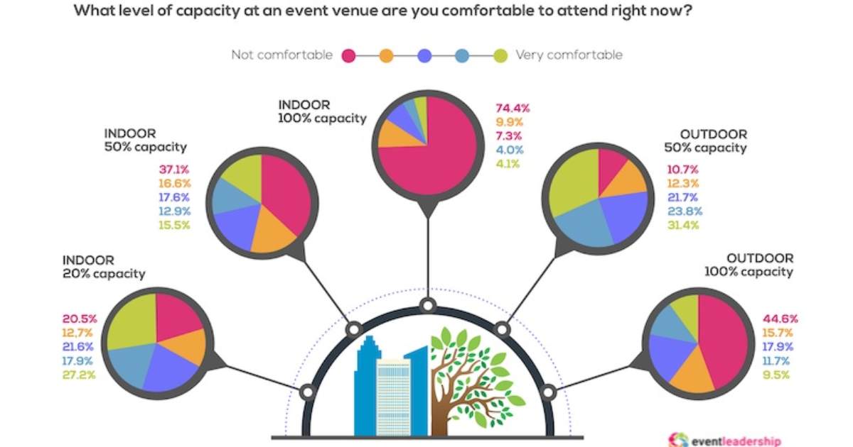 Event-Industry Professionals' Views on In-Person Events Right Now