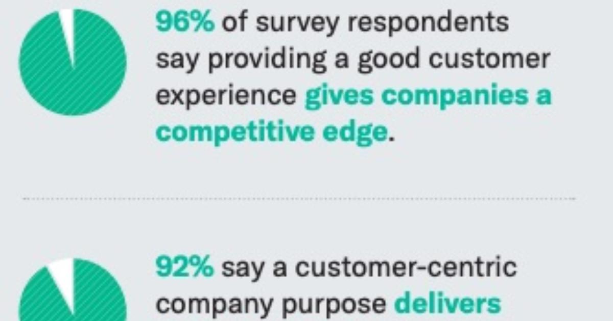 Why Employees Don't Focus on the Customer Experience