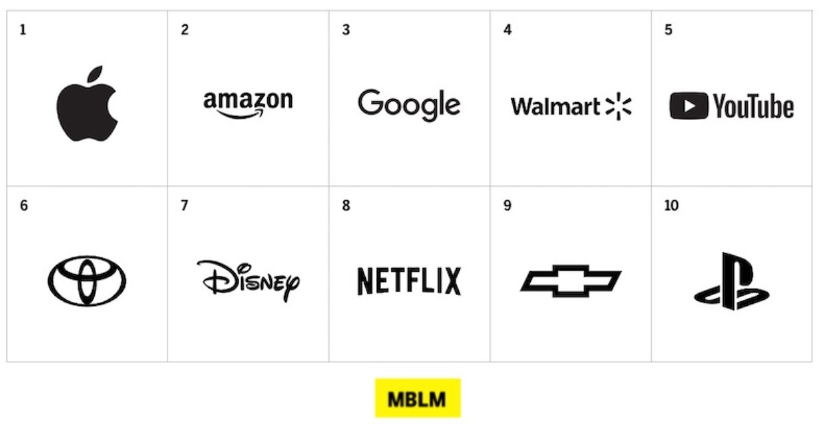 The Brands Americans Feel Most Intimately Connected to During COVID-19