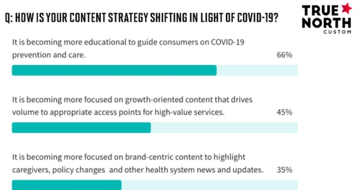 The State of Healthcare Content Marketing