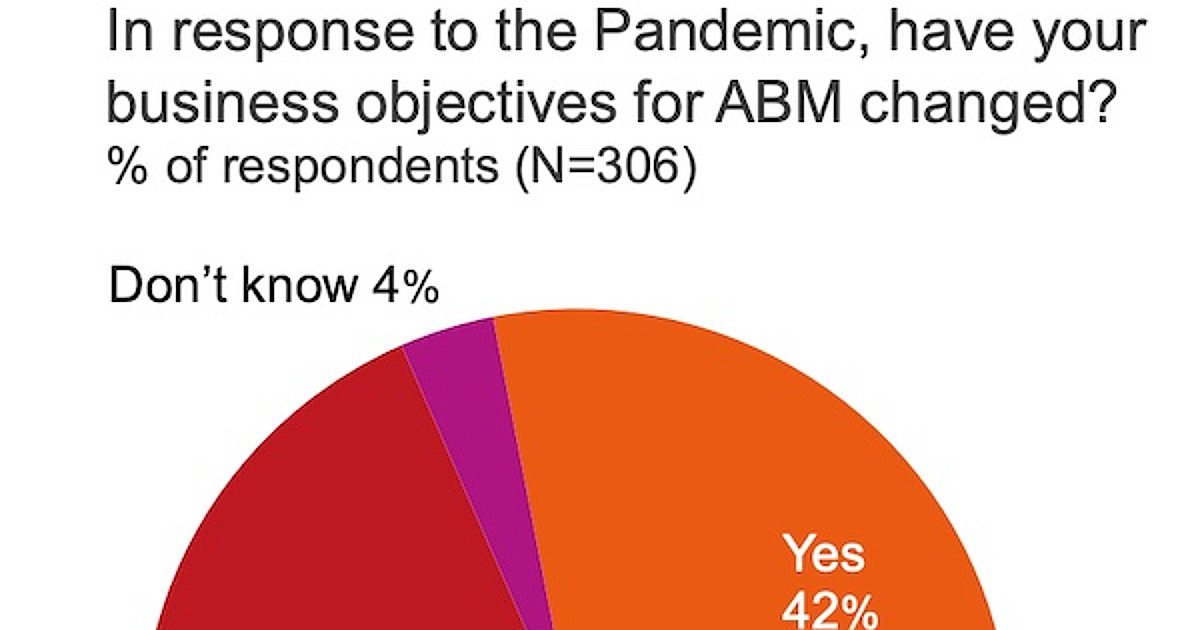 How the Pandemic Has Affected Account-Based Marketing