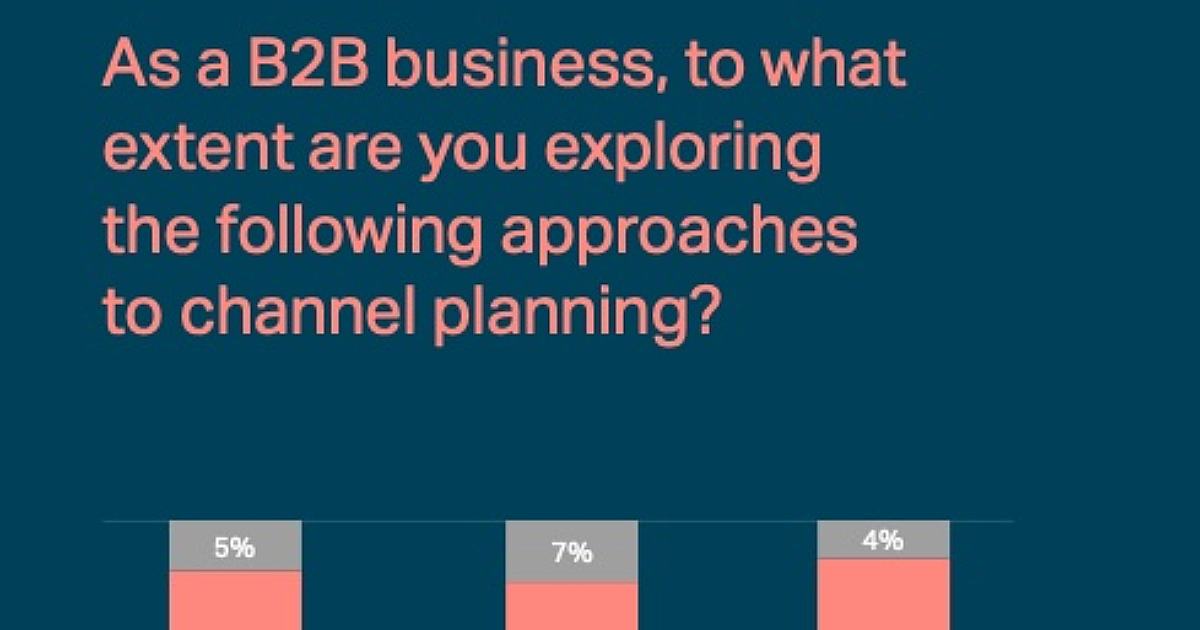 New Channels, Better Targeting: How B2B Tech Marketing Is Changing