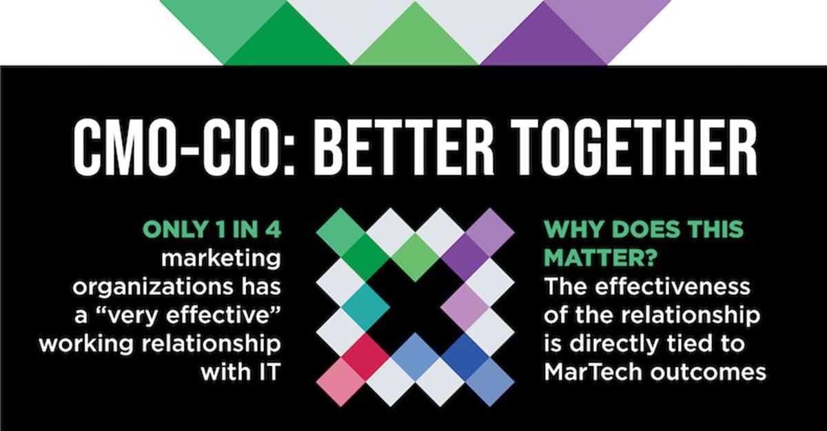 Four Reasons the CMO-CIO Relationship (Really) Matters [Infographic]
