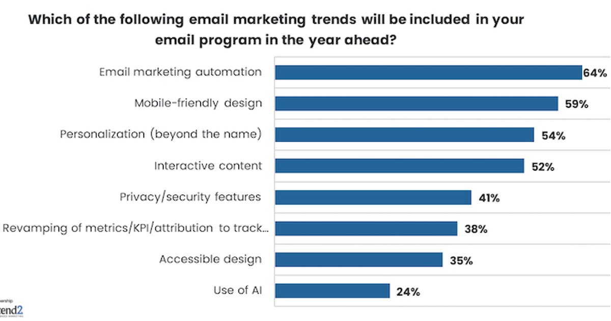 Enterprise Email Marketing: Top Trends and Challenges