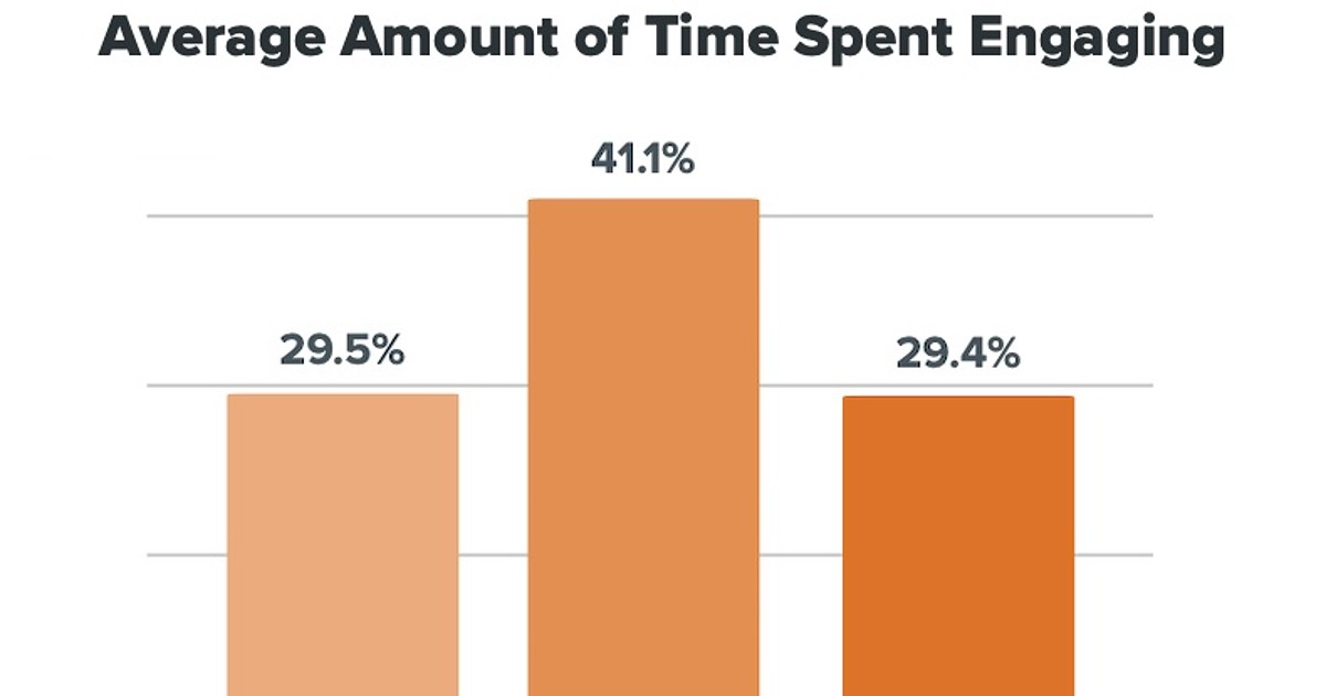 How Much Time Do People Typically Spend Looking at an Email?