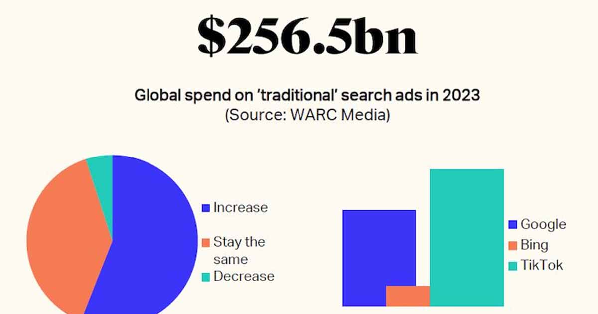 Search Advertising Spend Trends for 2023