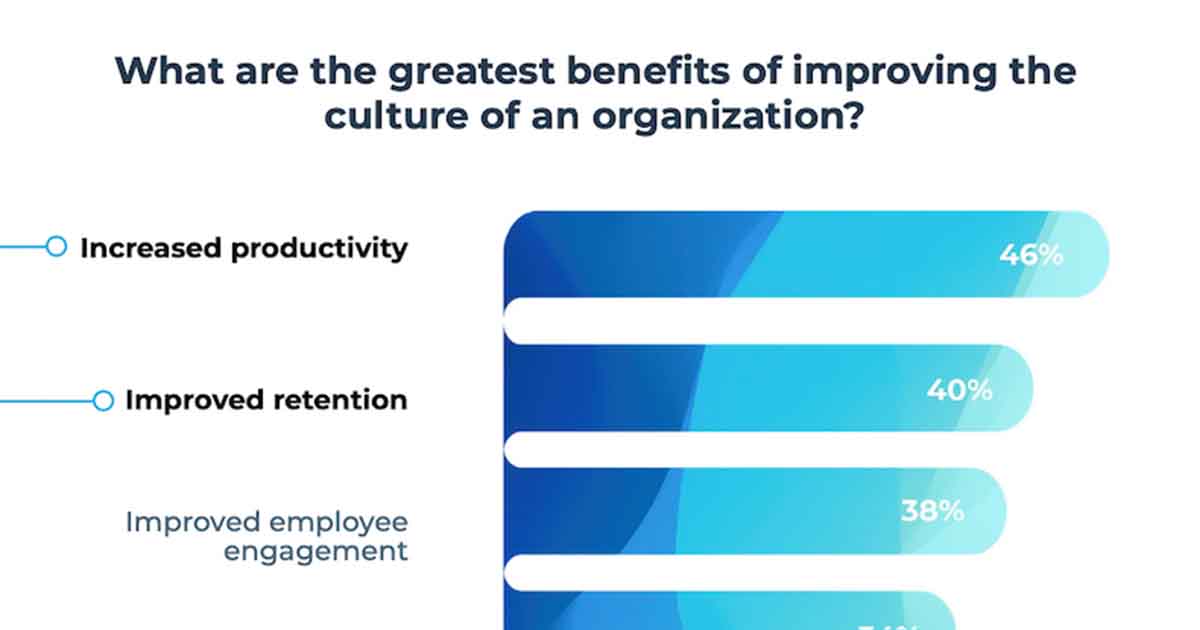The Biggest Benefits of Improving Company Culture