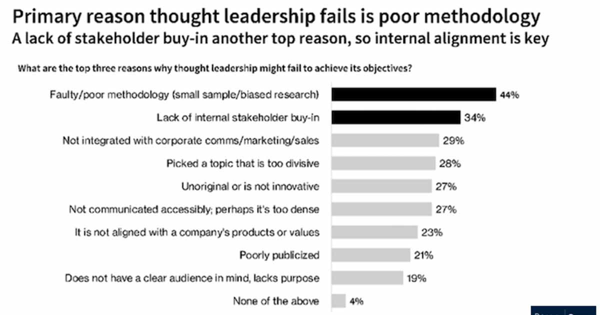Why Thought Leadership Content Fails
