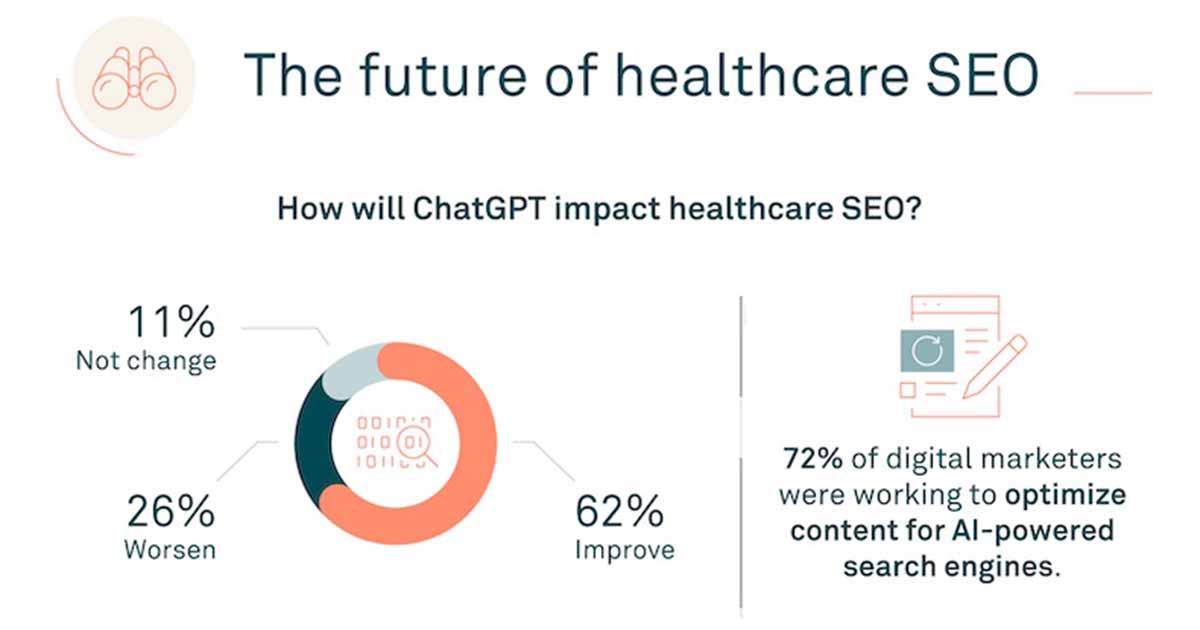 Healthcare SEO Trends for 2023: AI to the Rescue?