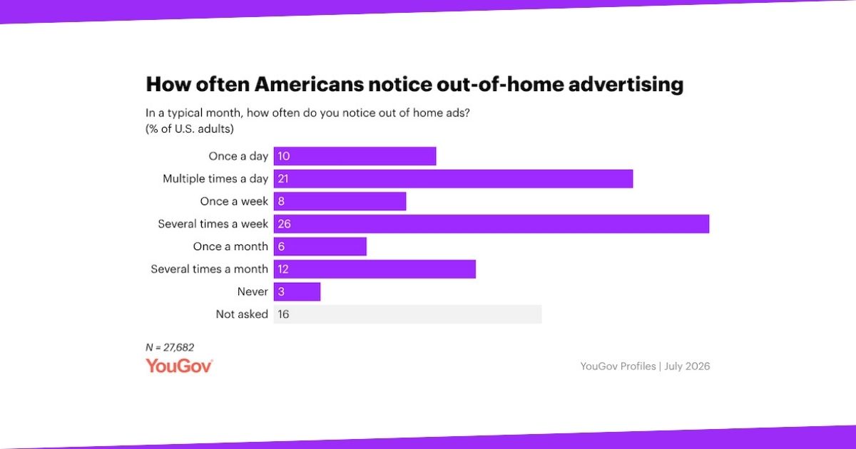 The Effectiveness of Out-of-Home Advertising in 2026