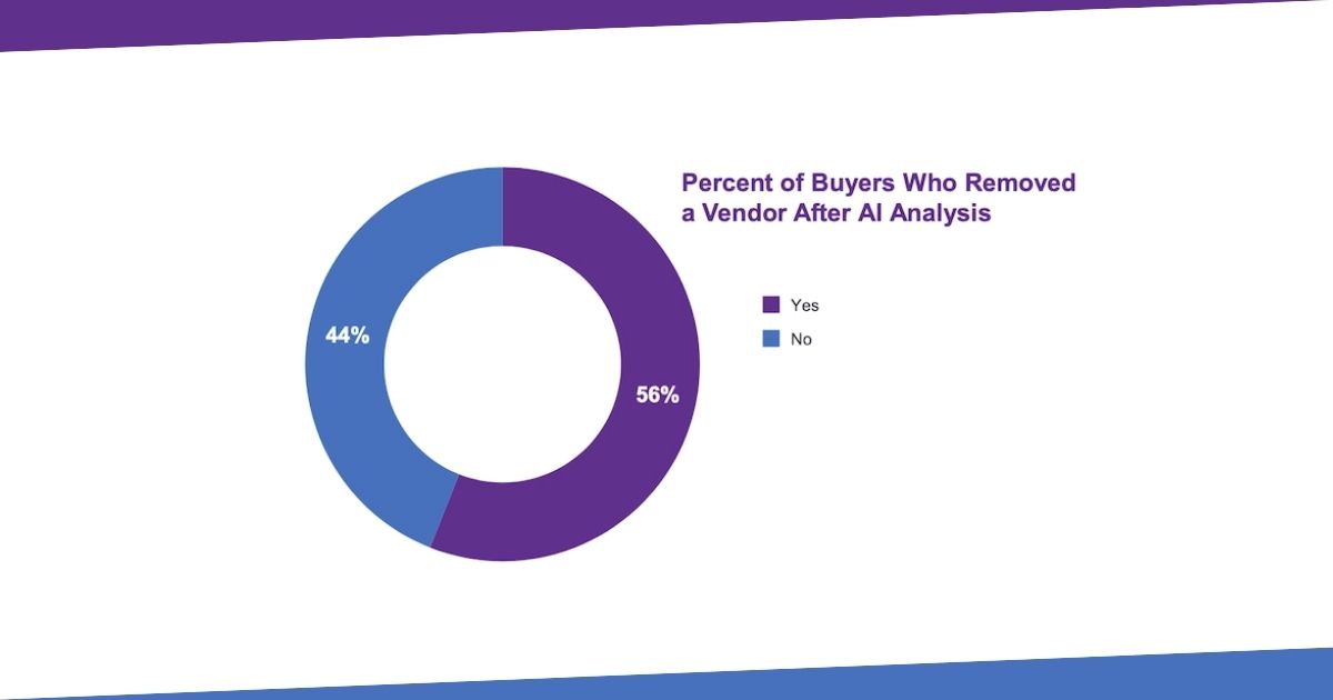 How B2B Buyers Are Using AI to Vet Vendors 