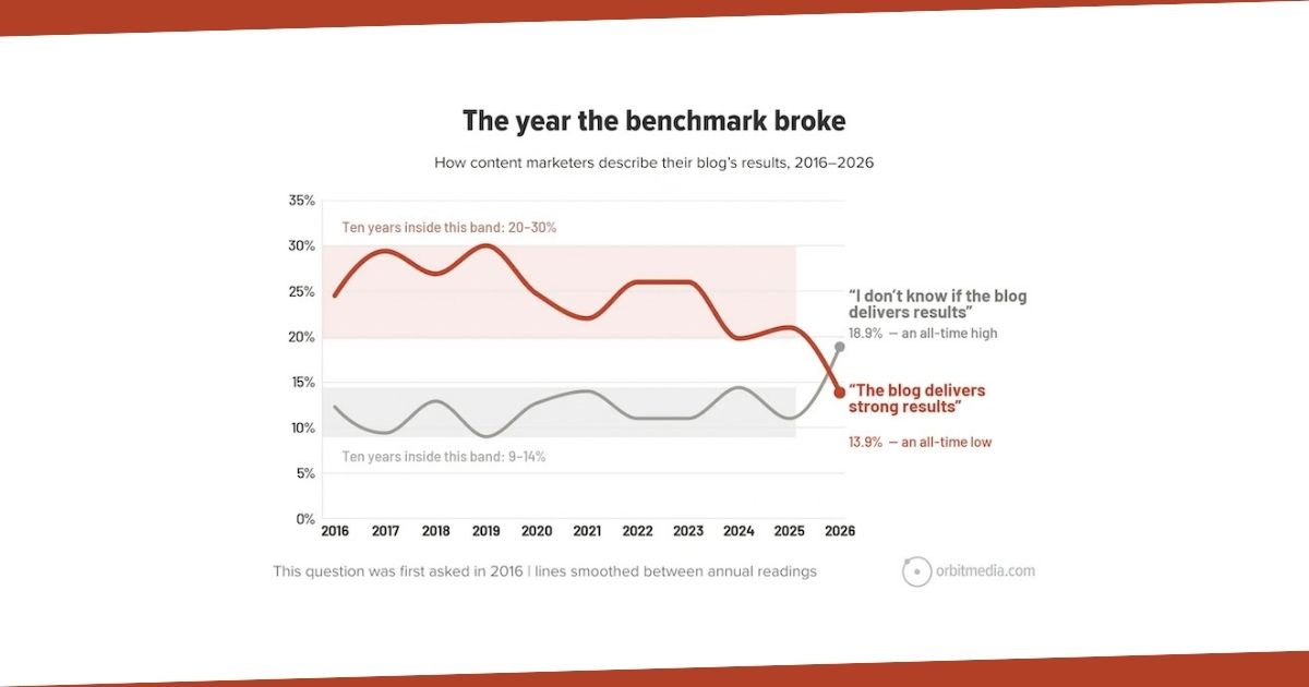 Is This the Year Business Blogging Broke?