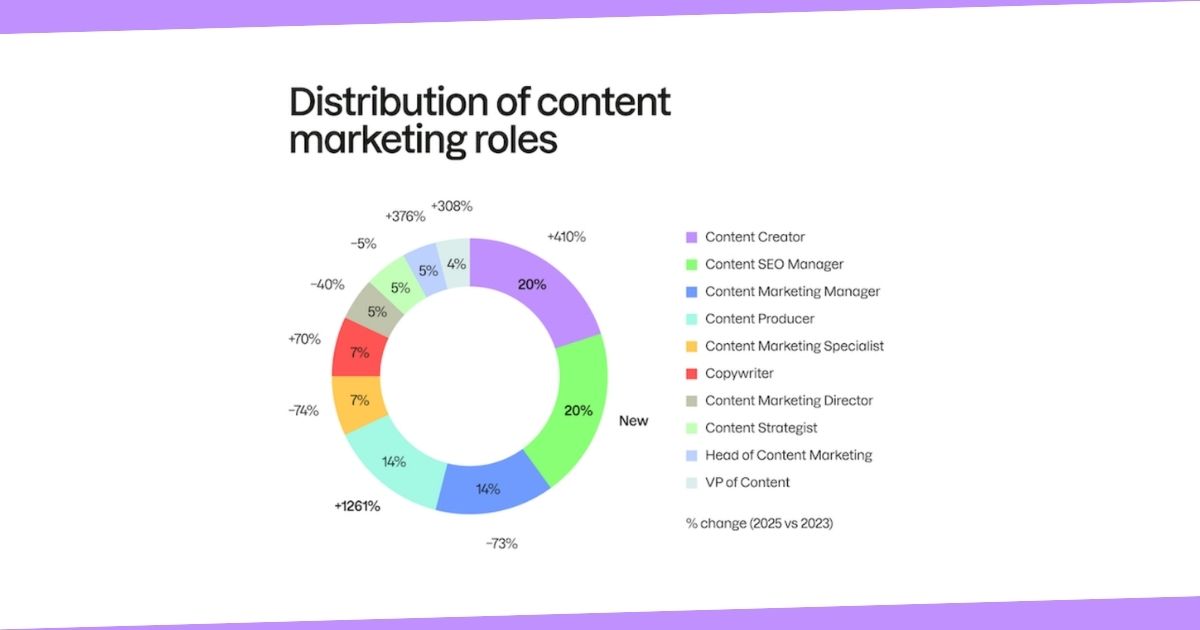 The Rise of the Content SEO Manager Role